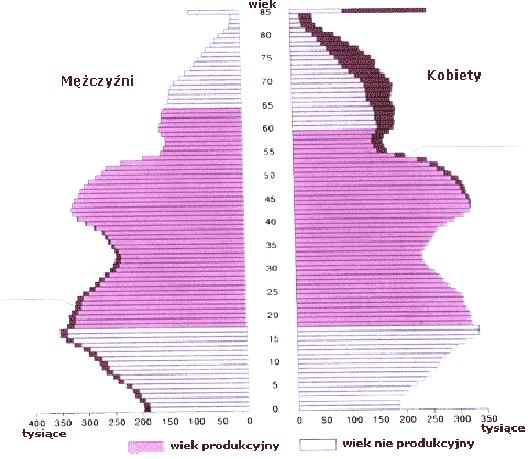Obciążenie demograficzne
