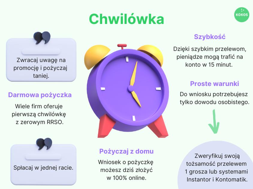 Pożyczki na 500 plus