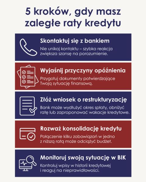 Raty stałe i malejące