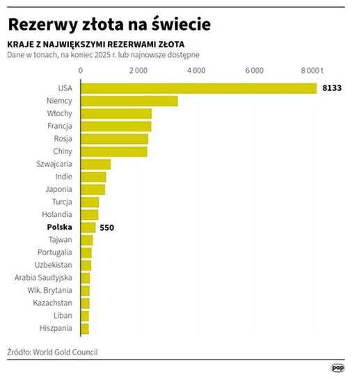 Rezerwy złota