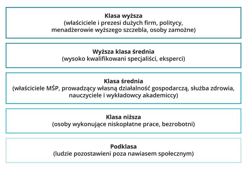 Rola edukacji w społeczeństwie
