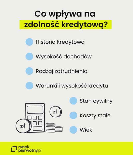 Ryzyko zadłużenia