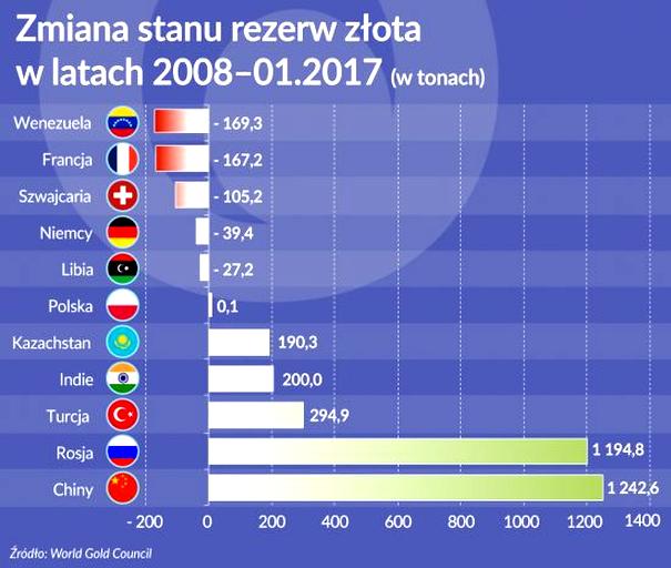 Stabilizacja rynków