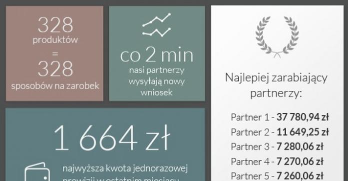 Szybki transfer pieniędzy