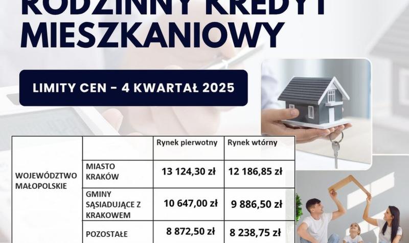 Wkład własny w kredycie