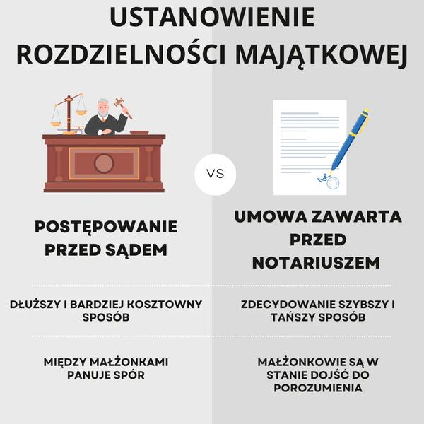 Wspólność ustawowa
