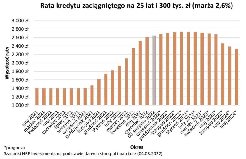 Zdolność kredytowa a raty