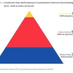 Czy w Polsce występują klasy społeczne? socjologiczna analiza i wnioski