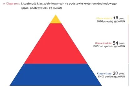 Czy w Polsce występują klasy społeczne? socjologiczna analiza i wnioski