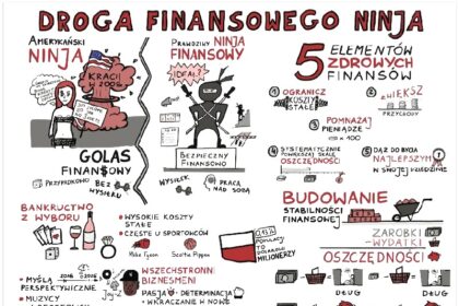 Gdzie kupić „Finansowego ninja” legalnie? Bezpieczna alternatywa dla warezu