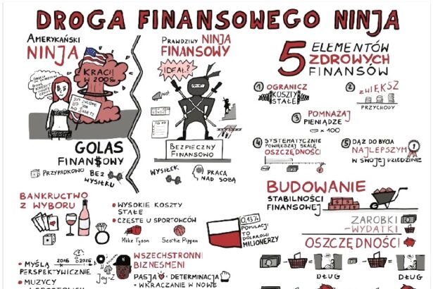 Gdzie kupić „Finansowego ninja” legalnie? Bezpieczna alternatywa dla warezu