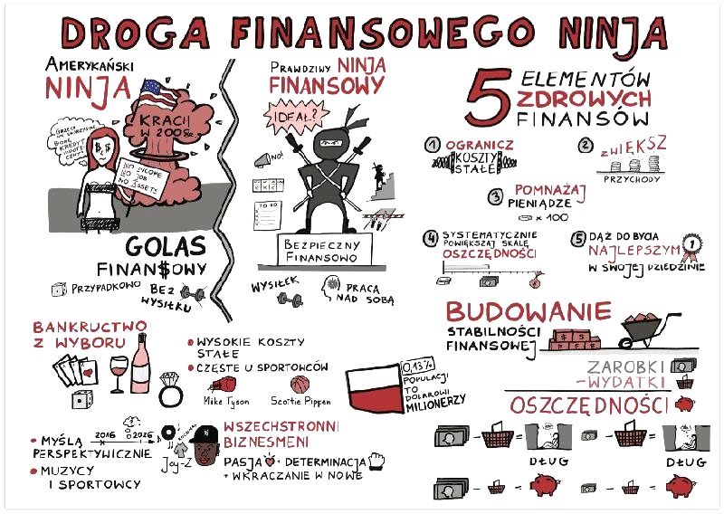 Gdzie kupić „Finansowego ninja” legalnie? Bezpieczna alternatywa dla warezu