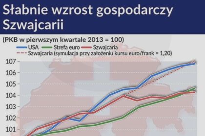 Jak Szwajcaria osiągnęła imponujący produkt krajowy brutto? Klucz do gospodarczego sukcesu