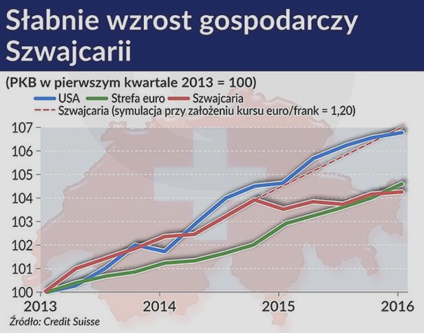 Jak Szwajcaria osiągnęła imponujący produkt krajowy brutto? Klucz do gospodarczego sukcesu