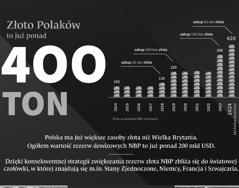 Które państwa mają największe rezerwy złota i jak to wpływa na rynki