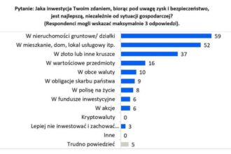 Oszczędzać czy inwestować pieniądze? Jak wybrać strategię dla swoich celów