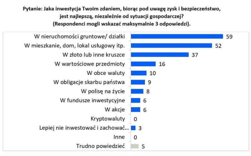 Oszczędzać czy inwestować pieniądze? Jak wybrać strategię dla swoich celów
