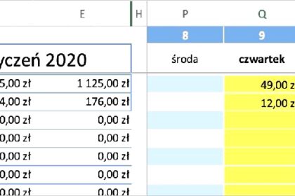 Oszczędzanie pieniędzy przy małych zarobkach: prosty plan na każdy miesiąc