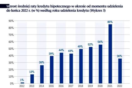 Rata stała czy malejąca – która opłaca się bardziej?