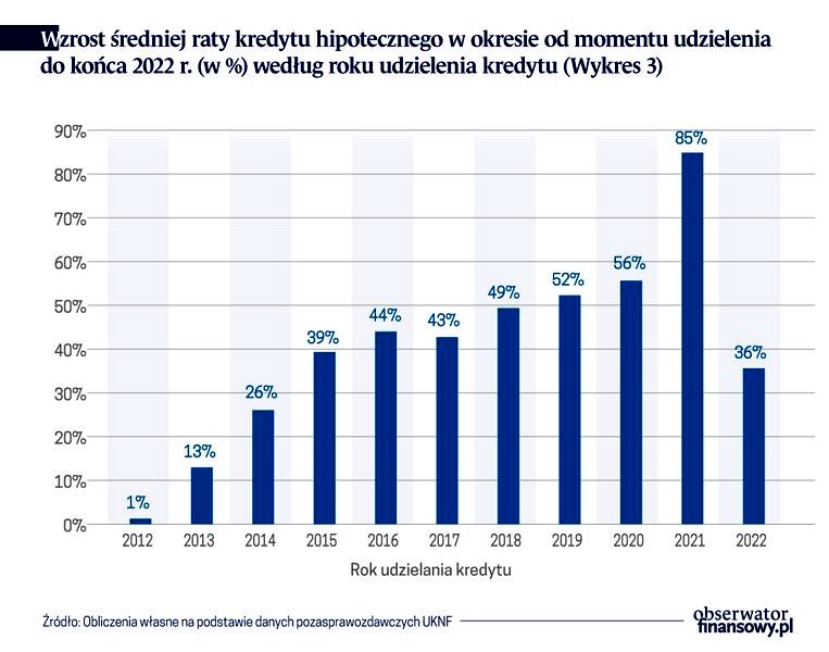 Rata stała czy malejąca – która opłaca się bardziej?