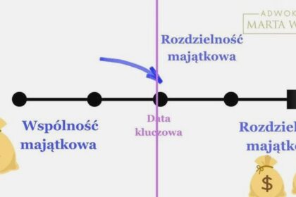 Rozdzielność majątkowa – koszt u notariusza i formalności wniosku