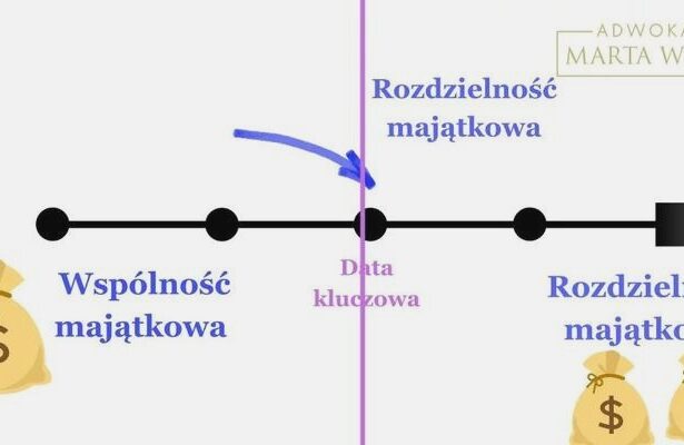Rozdzielność majątkowa – koszt u notariusza i formalności wniosku