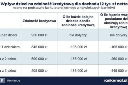 Zdolność kredytowa: niższe limity na kartach i kontach mogą pomóc