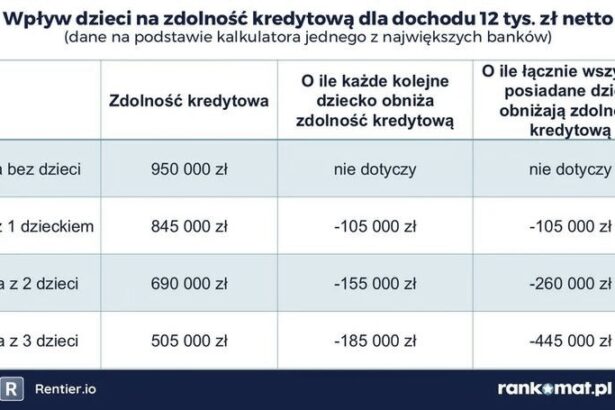 Zdolność kredytowa: niższe limity na kartach i kontach mogą pomóc