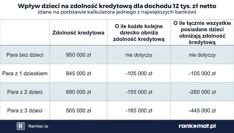 Zdolność kredytowa: niższe limity na kartach i kontach mogą pomóc