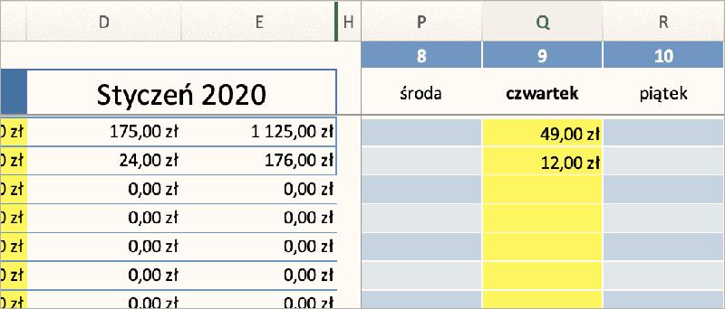 Błędy w domowym budżecie