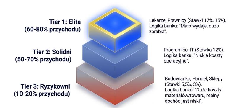 Jak zwiększyć zdolność