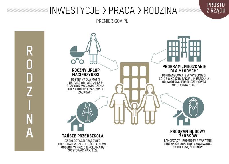Korzyści z mieszkania