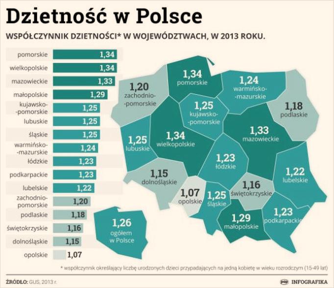 Kryzys demograficzny w Polsce