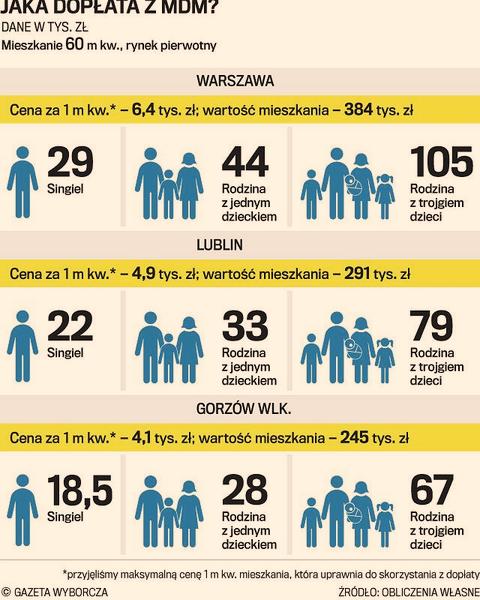Mieszkanie za 20%