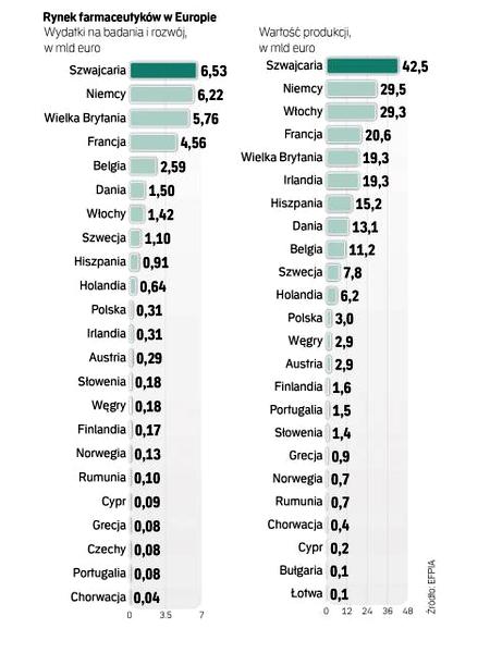 Największe firmy farmaceutyczne