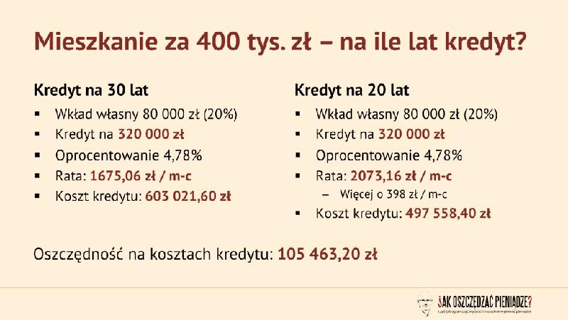 Negocjacja warunków kredytu