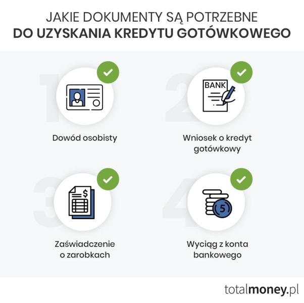 Obliczanie kosztu kredytu