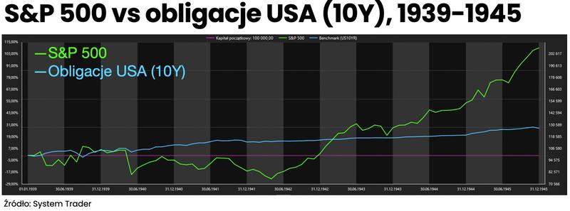 Obligacje skarbowe a lokaty