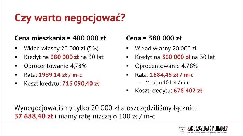 Obniżenie raty kredytu