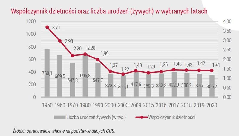 Polityka prorodzinna w Polsce