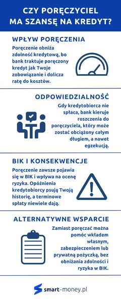 Poręczyciel kredytu