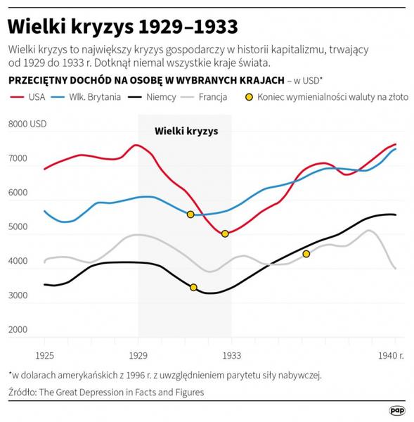 Strategia ochrony finansów