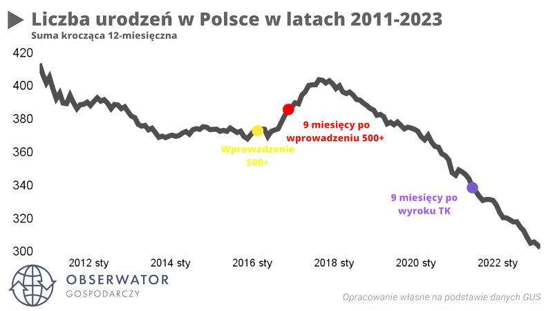 Wpływ na system emerytalny