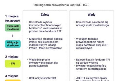 IKE – jak działa i może zwiększyć emeryturę?