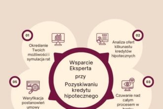 Jak otrzymać najtańszy kredyt mieszkaniowy? 7 rad, które obniżą koszty