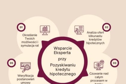 Jak otrzymać najtańszy kredyt mieszkaniowy? 7 rad, które obniżą koszty