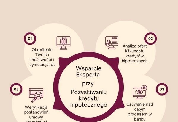 Jak otrzymać najtańszy kredyt mieszkaniowy? 7 rad, które obniżą koszty