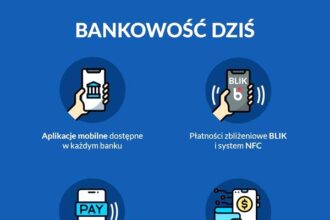 Nowoczesne oprogramowanie dla banków – jak zmienia finanse i obsługę klientów?