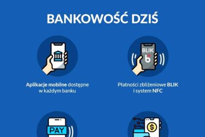 Nowoczesne oprogramowanie dla banków – jak zmienia finanse i obsługę klientów?