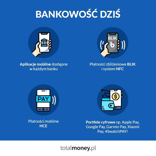 Nowoczesne oprogramowanie dla banków – jak zmienia finanse i obsługę klientów?